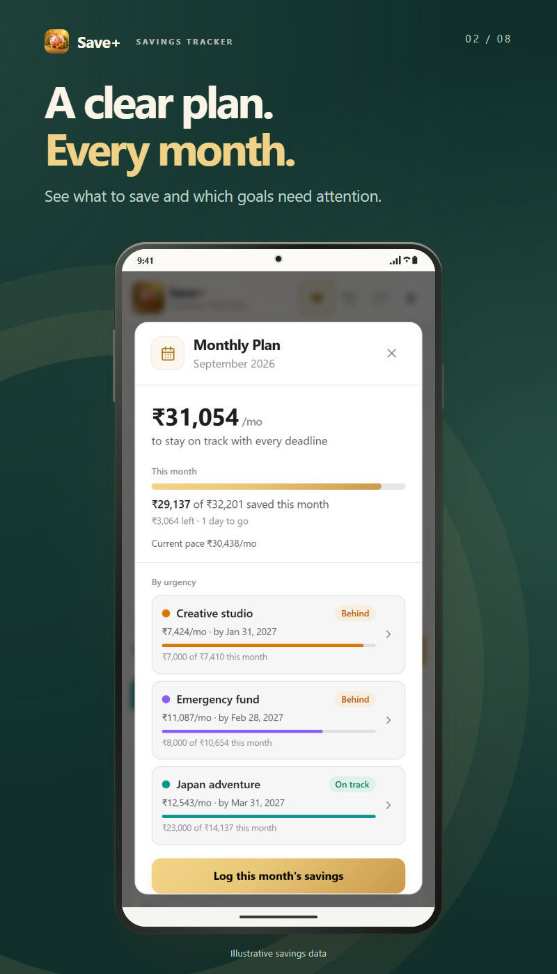 Save+: Your monthly plan. See what to save this month and which goals need your attention.