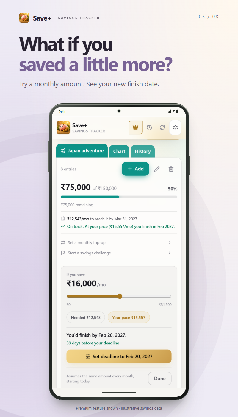 Save+: What-if planning. Try a different monthly saving amount and explore how it changes your finish date.